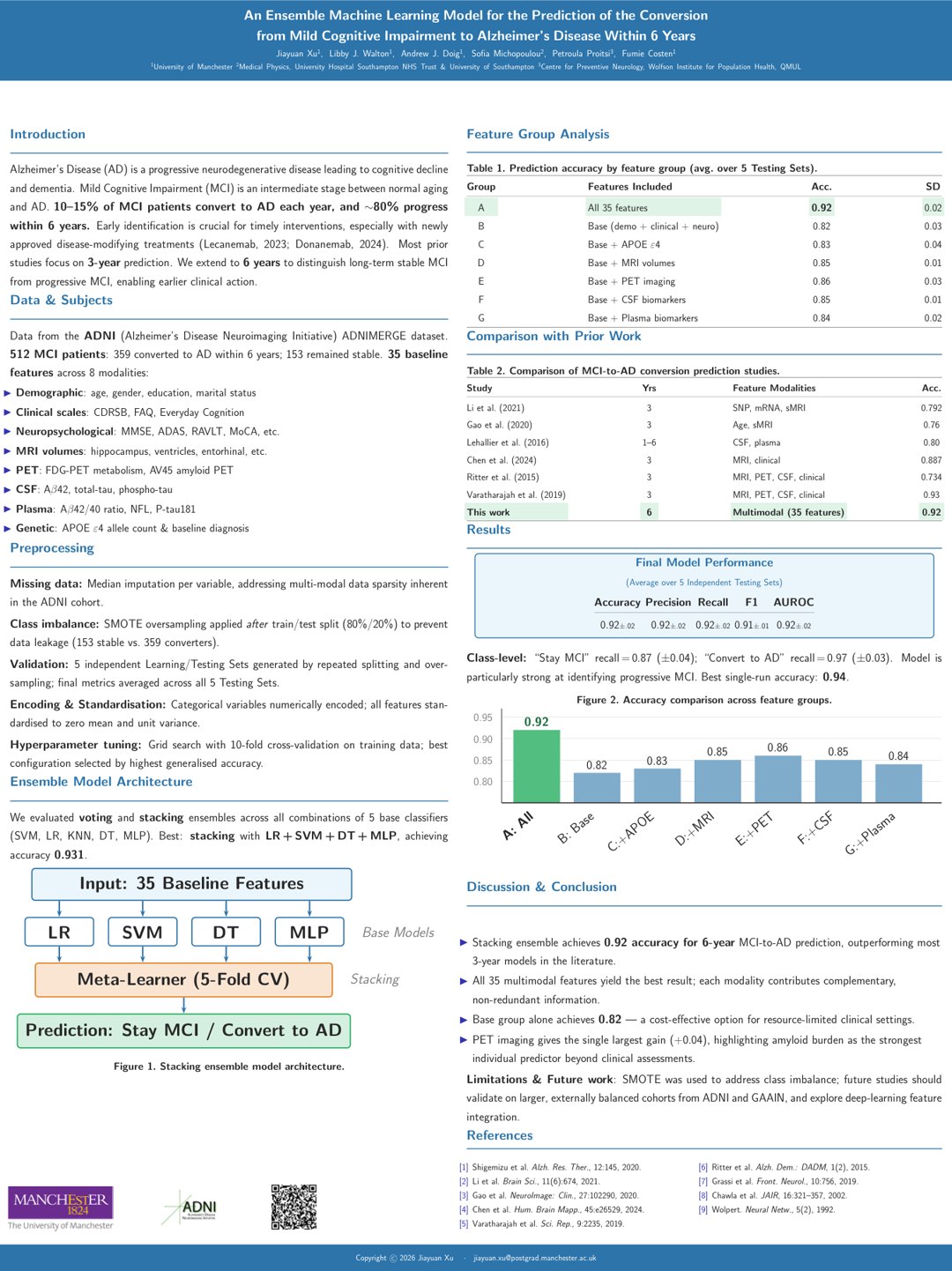Preview of the AD/PD 2026 poster on six-year MCI-to-Alzheimer’s disease conversion prediction